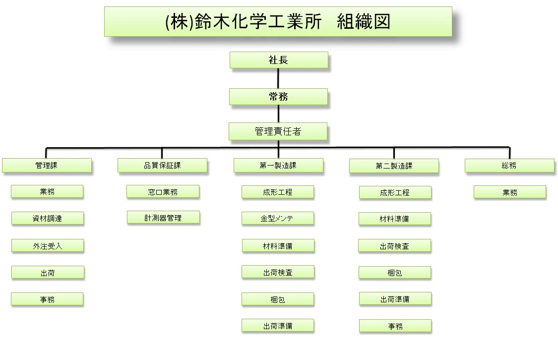 【中古本】組織図系統図便覧 : 全上場会社版 2008 中古本】組織図系統図便覧 : 全上場会社版 2008